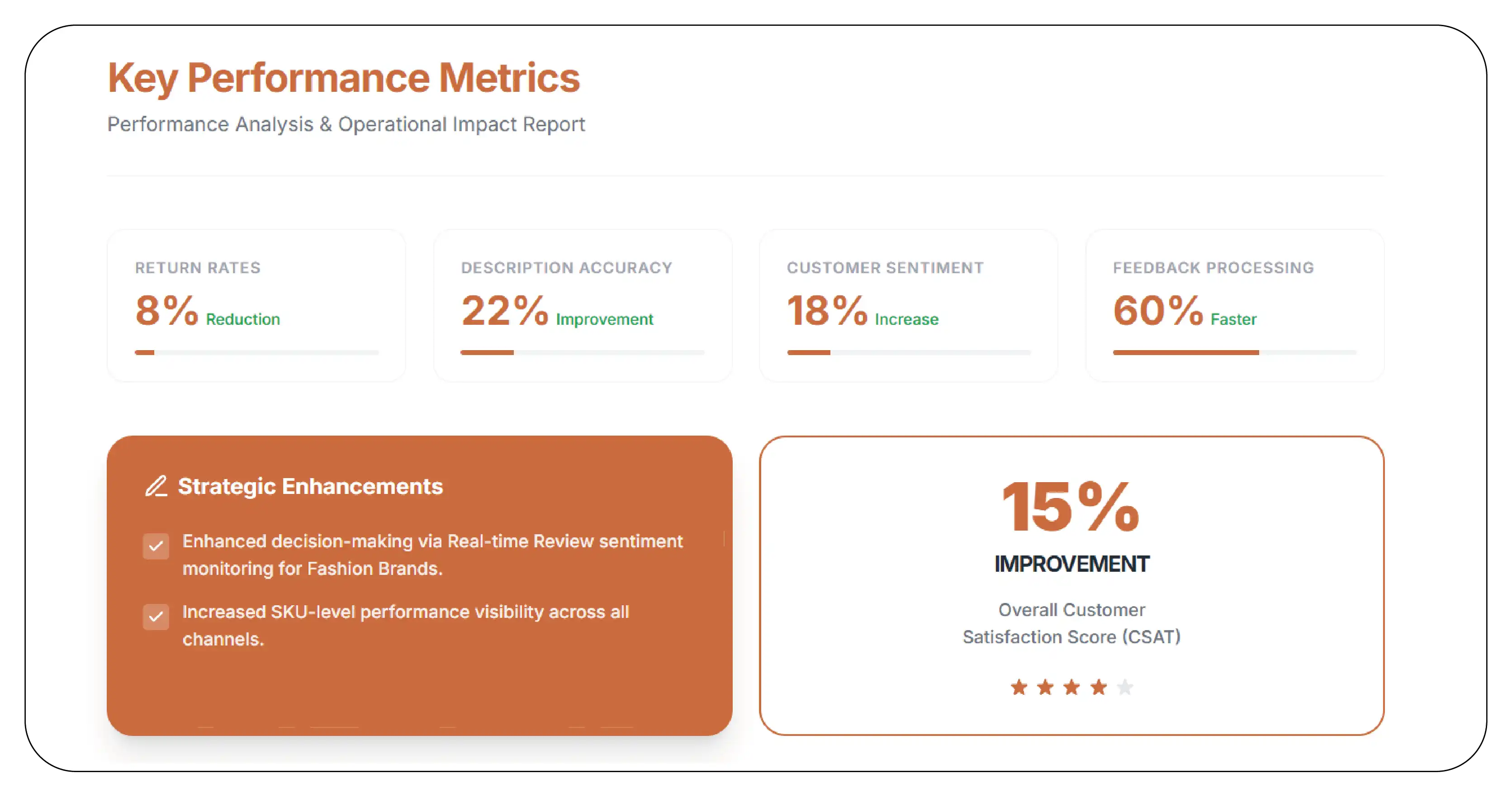 Results & Key Metrics